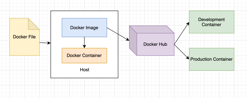 This image has an empty alt attribute; its file name is screen-shot-2021-06-09-at-2.02.18-pm.png